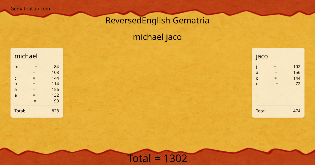 michael jaco in reversedEnglish Gematria